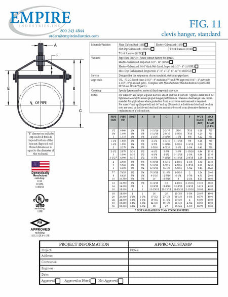 Clevis Standard Electro-Galvanized Import IPS