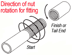 Direction of nut rotation for fitting — how to apply PTFE thread seal tape
